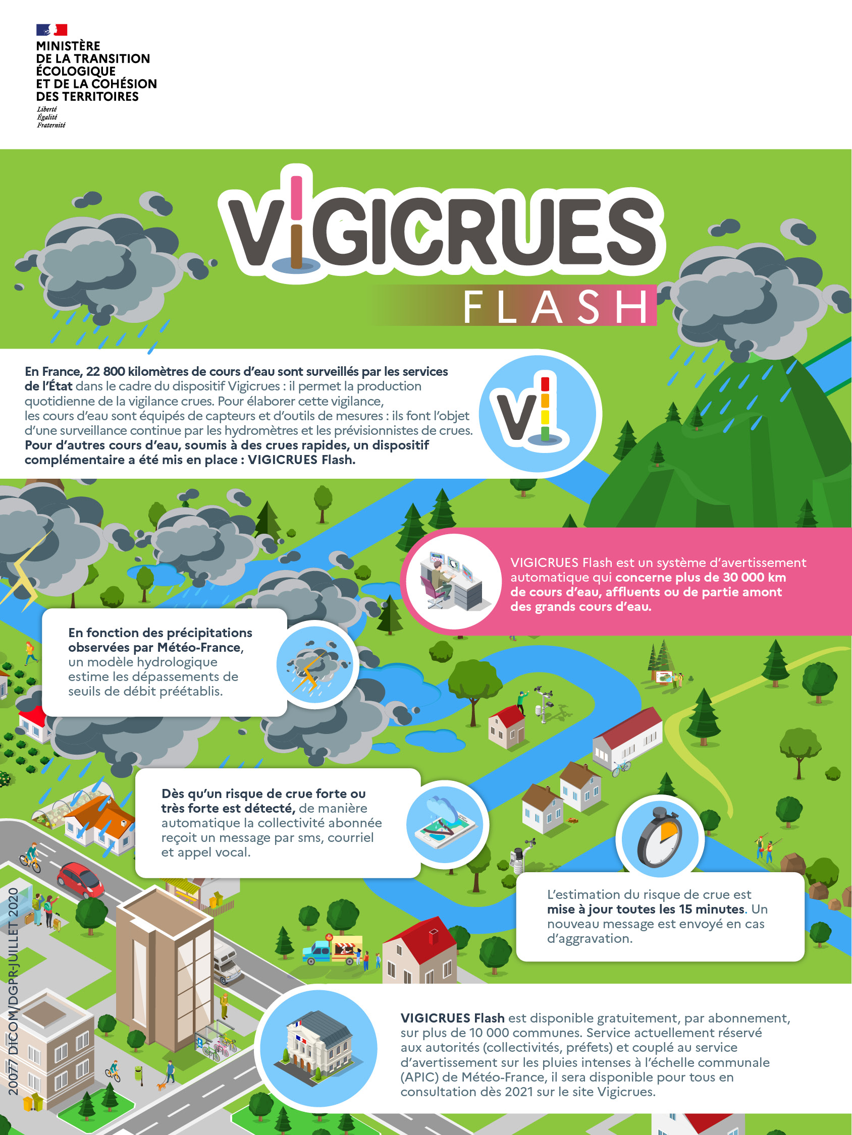Infographie présentant le fonctionnement de Vigicrues Flash.