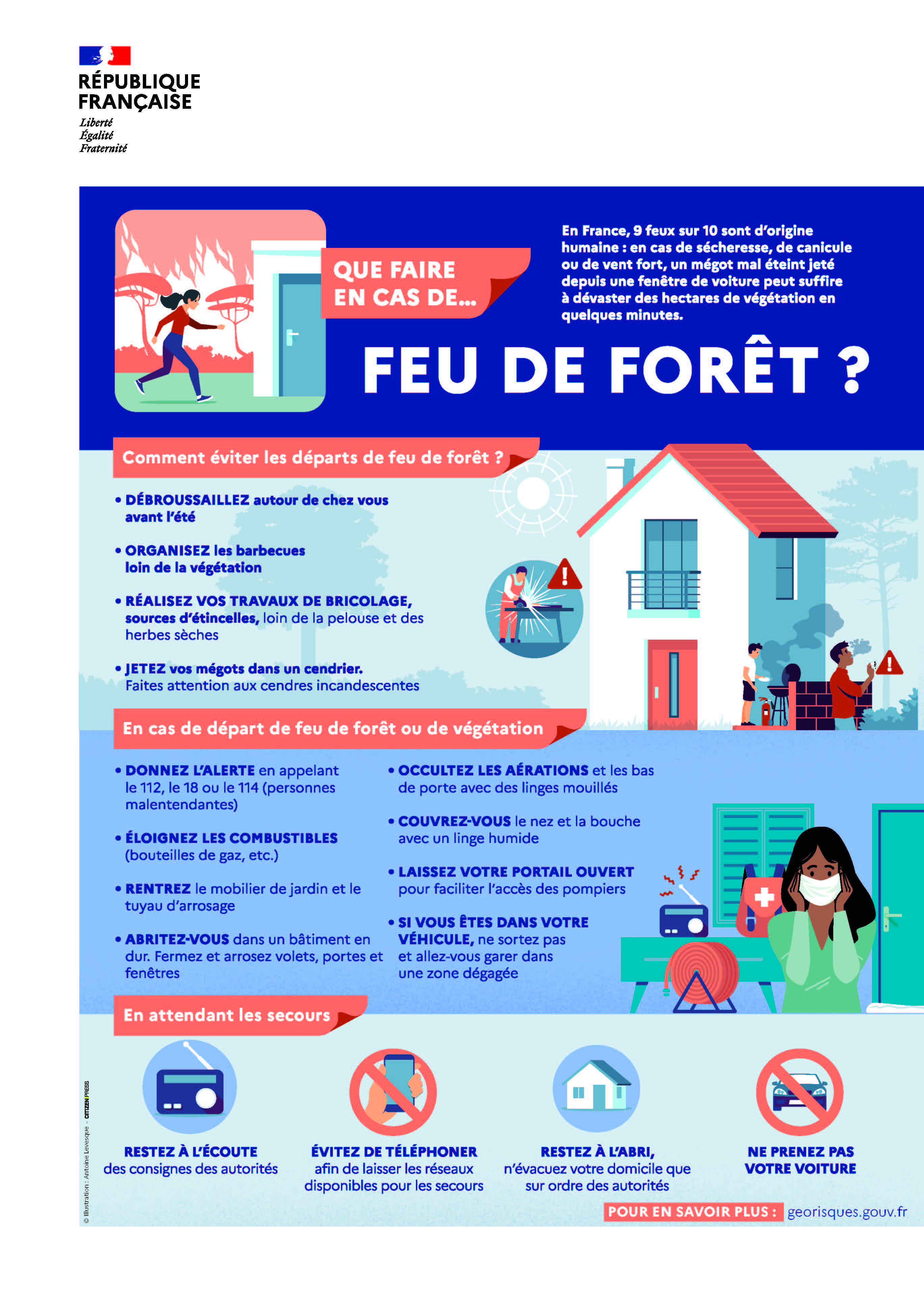 L'affiche est découpée en trois grandes parties, listant les mesures à prendre pour se préparer au risque de feu de forêt, puis la conduite à adopter dès l'annonce du feu et pendant toute sa durée. Description détaillée ci-après.