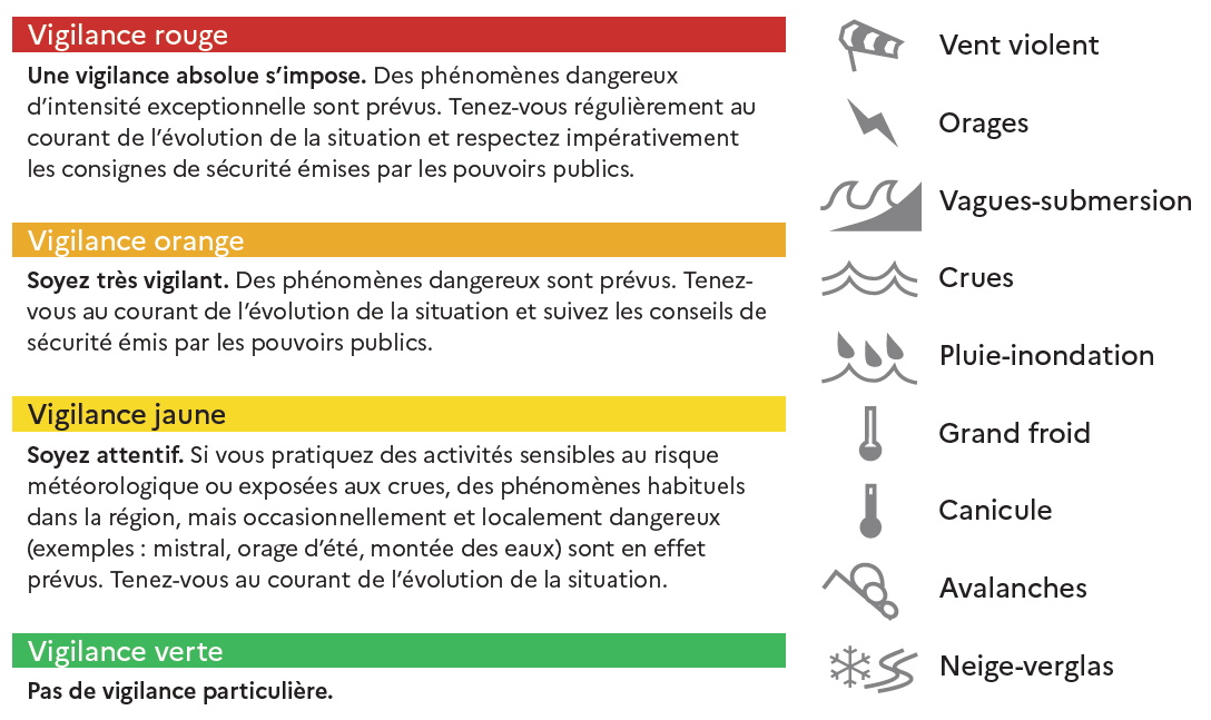 Tableau détaillant les quatre couleurs de la vigilance météo 