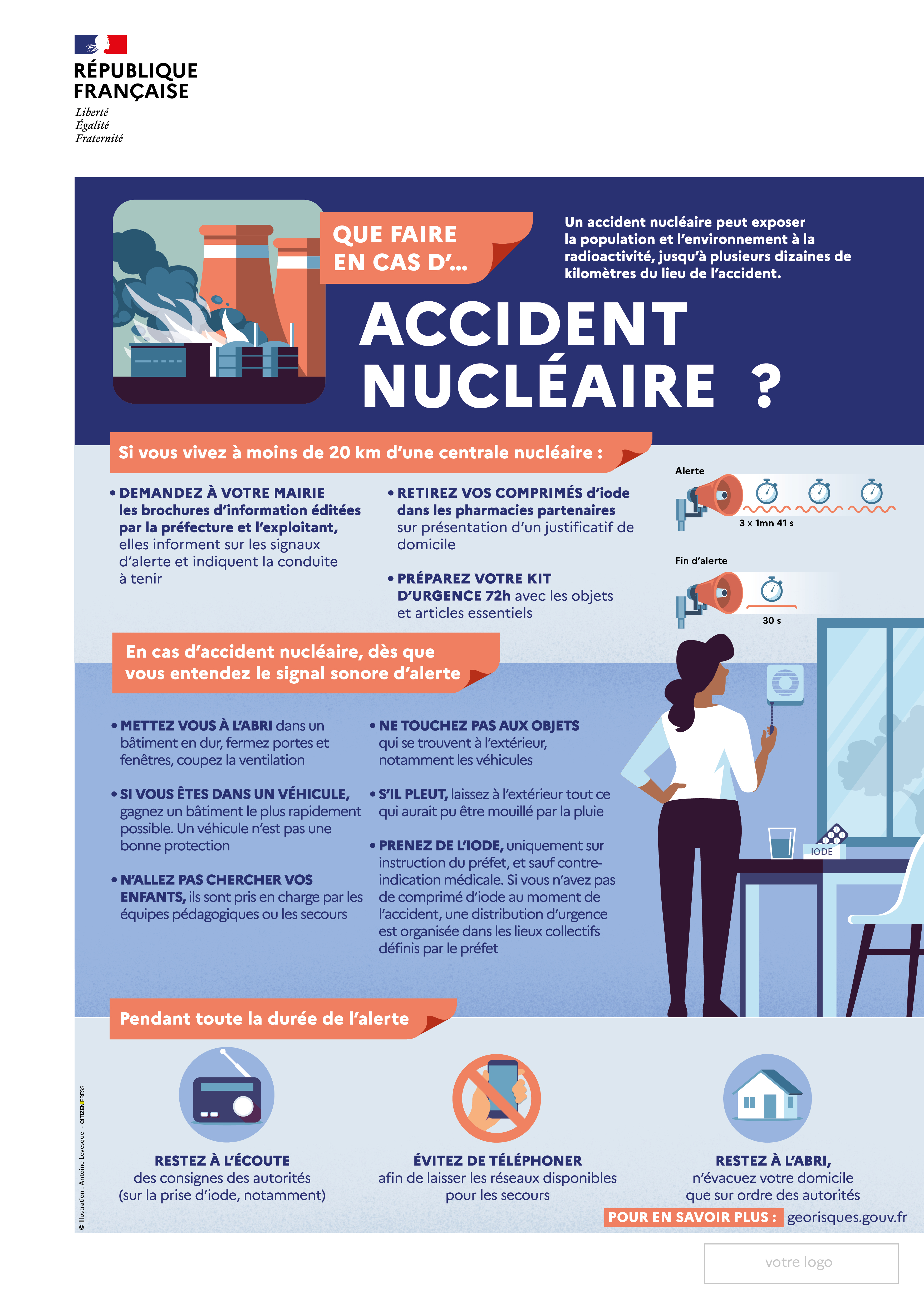 L'affiche est découpée en trois grandes parties, listant les mesures à prendre pour se préparer au risque d'accident nucléaire, puis la conduite à adopter dès l'annonce de l'accident nucléaire et pendant toute sa durée. Description détaillée ci-après.