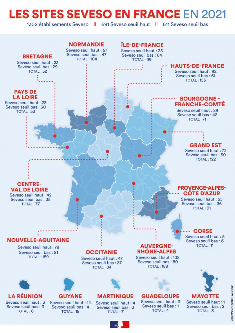 Carte montrant la répartition des 1 301 établissements Seveso sur le territoire français. 692 sont classés seuil haut et 609 seuil bas. On voit qu’il y en a dans toutes les régions de métropole et d’outre-mer.