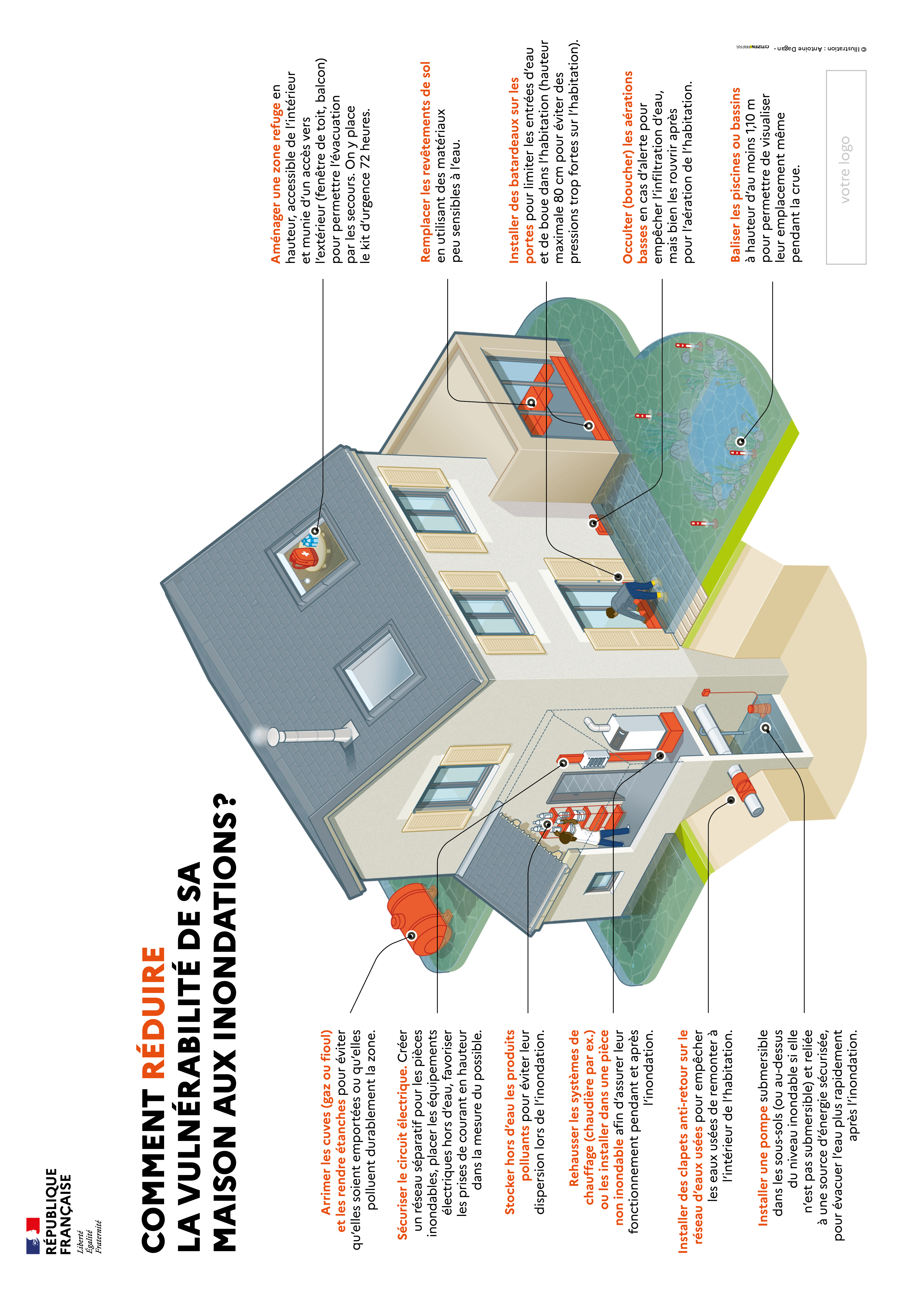 Comment eviter l'inondation a chaque fois? - Le Bistrot - Les